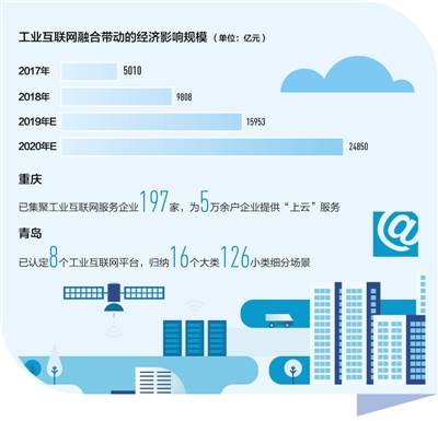 工業(yè)互聯(lián)網(wǎng) 驅(qū)動制造業(yè)轉(zhuǎn)型，賦能產(chǎn)業(yè)新生態(tài)