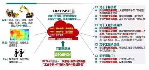 工業(yè)互聯(lián)網(wǎng) 技術(shù)架構(gòu)、產(chǎn)業(yè)鏈全景與數(shù)據(jù)服務(wù)價(jià)值深度分析
