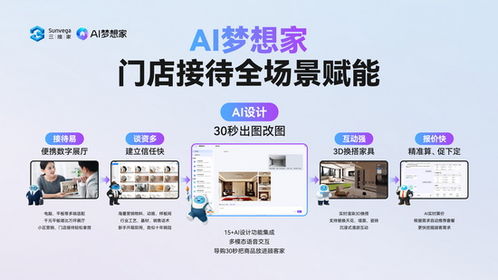 從流量荒漠到智能綠洲 三維家AI贏銷大會(huì)定義家居營(yíng)銷新紀(jì)元